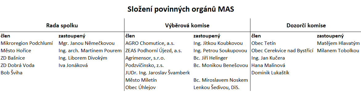 organy_2024.png